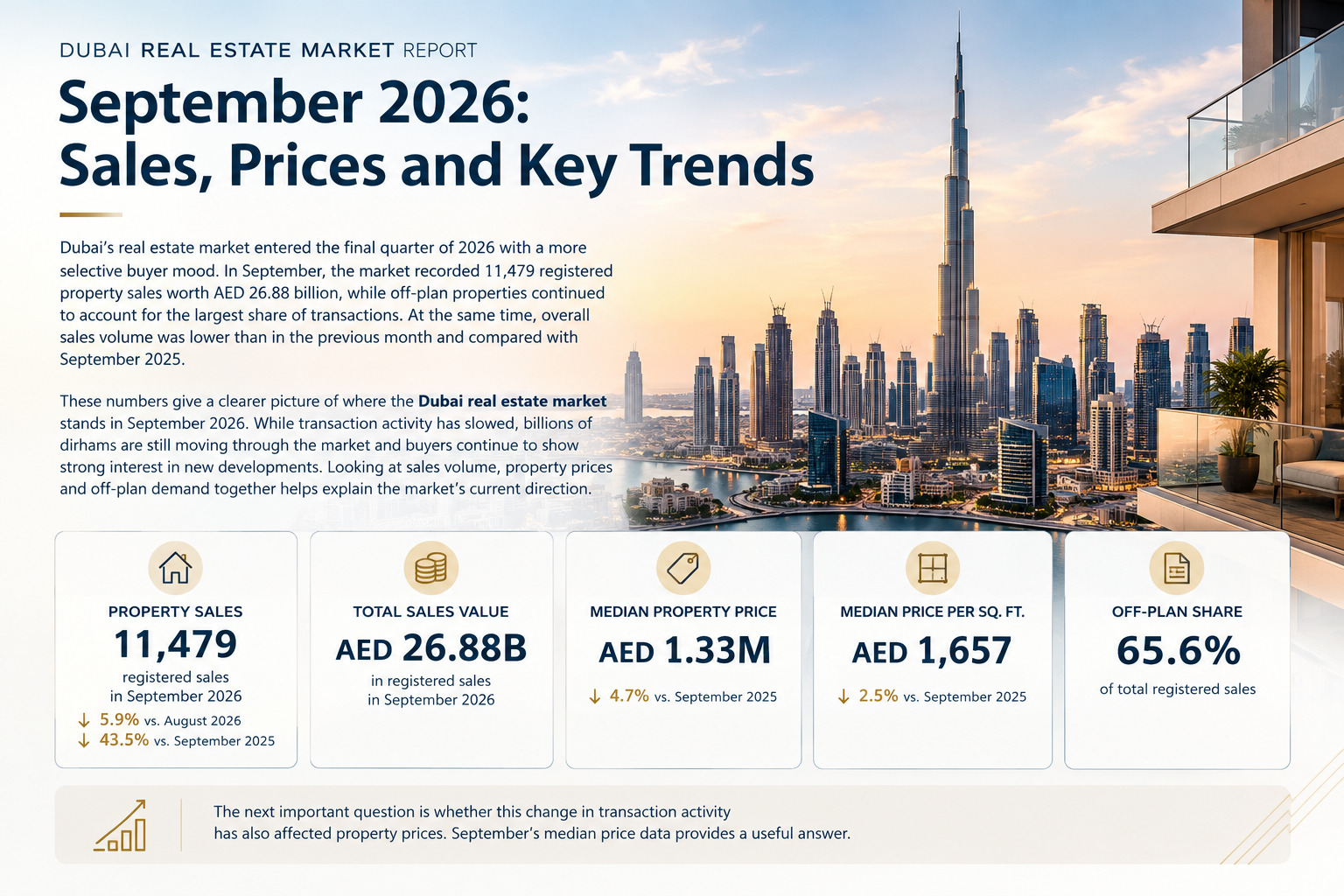 Dubai Real Estate Market Report September 2026: Sales, Prices and Key Trends